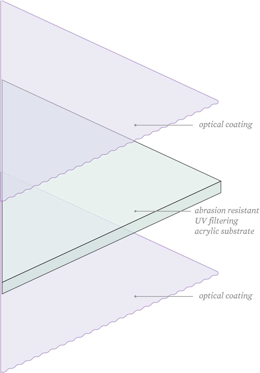 UV Plexiglass